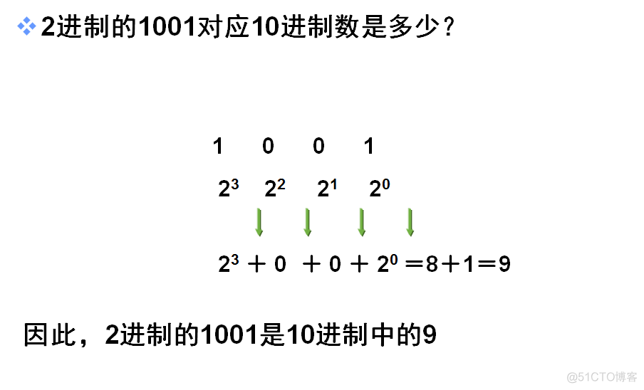 java 管理交换机IP信息IP地址实时变更审计 交换机的管理ip_进制_16