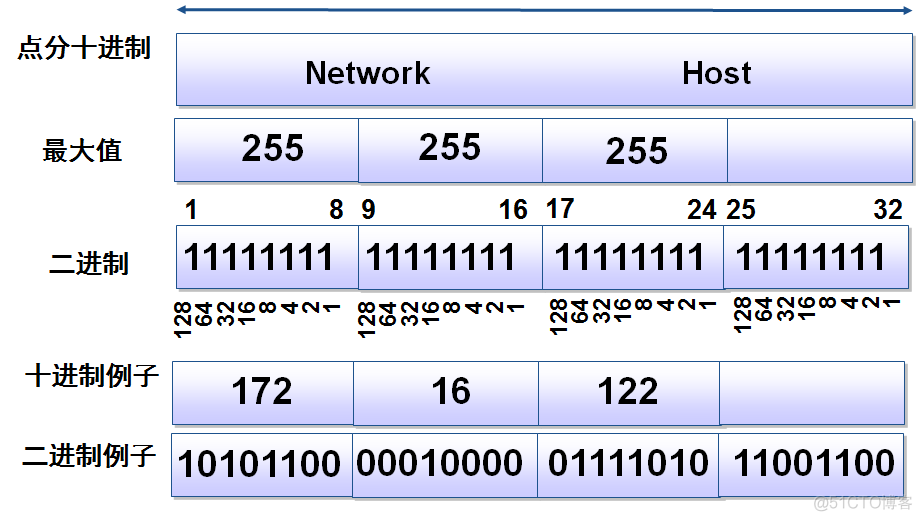 java 管理交换机IP信息IP地址实时变更审计 交换机的管理ip_数据_17