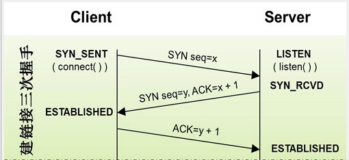 java modbus连接tcp java tcp 连接_TCP