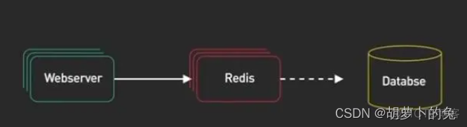 java 的redis把一个集合移动到另一个集合 redis存集合_wpf