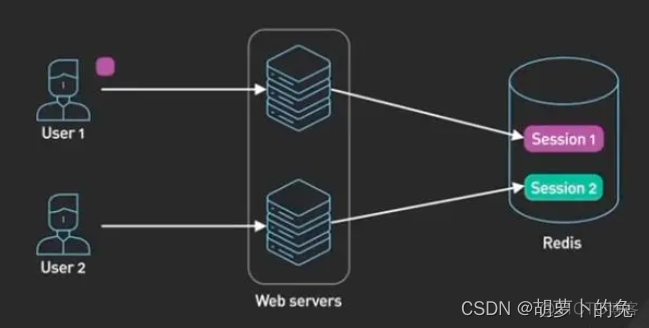 java 的redis把一个集合移动到另一个集合 redis存集合_Redis_02