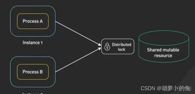 java 的redis把一个集合移动到另一个集合 redis存集合_wpf_03