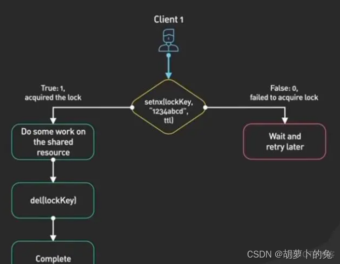 java 的redis把一个集合移动到另一个集合 redis存集合_redis_04