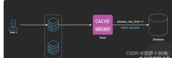 java 的redis把一个集合移动到另一个集合 redis存集合_redis_05