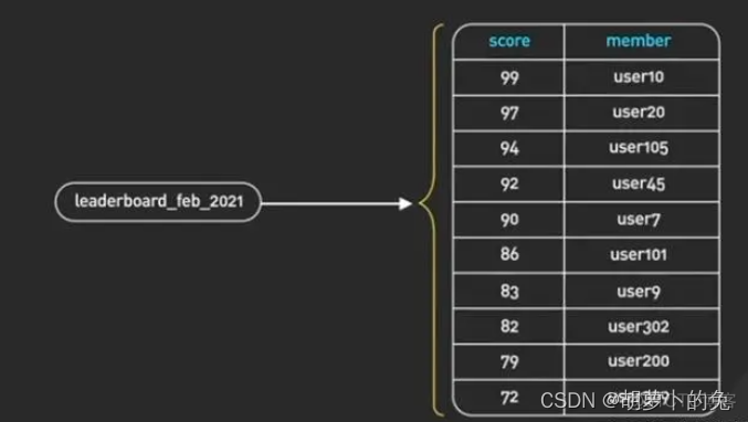 java 的redis把一个集合移动到另一个集合 redis存集合_redis_09