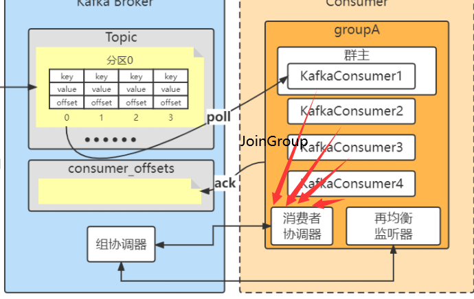 kafka java 从指定时间戳开始消费 kafka按时间段消费,kafka java 从指定时间戳开始消费 kafka按时间段消费_linq_04,第4张