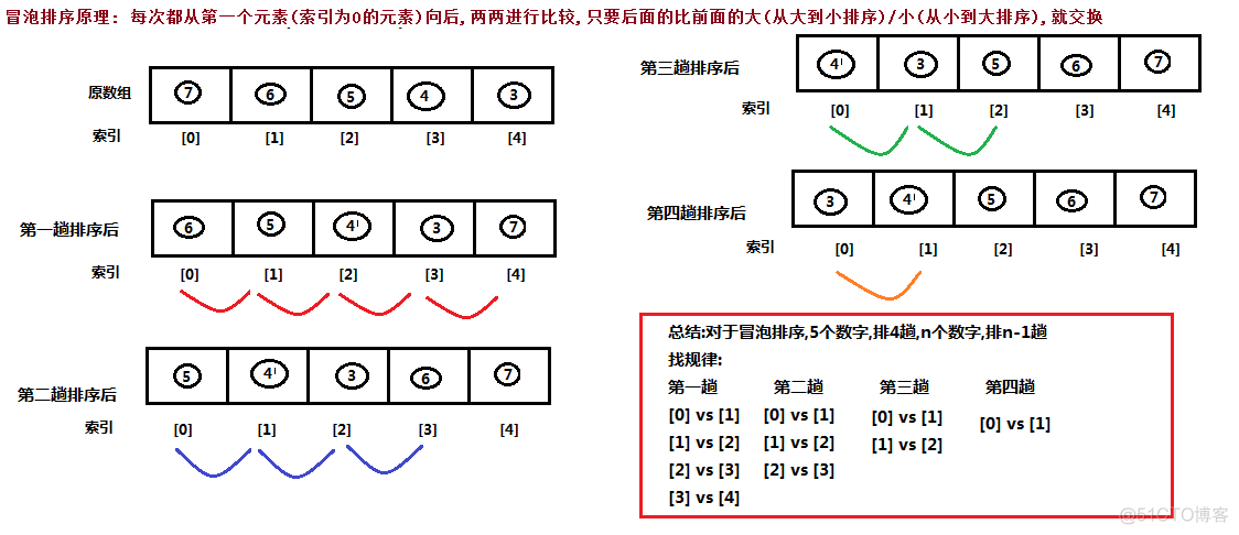 java Date 时间错 java date()_java Date 时间错