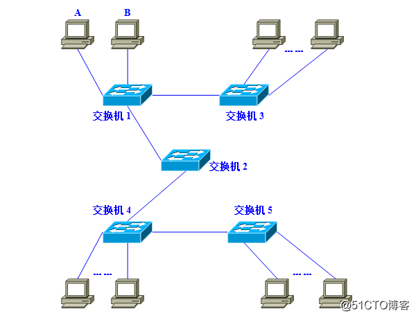 gvrp支持的vlanid vrf vlan_前端