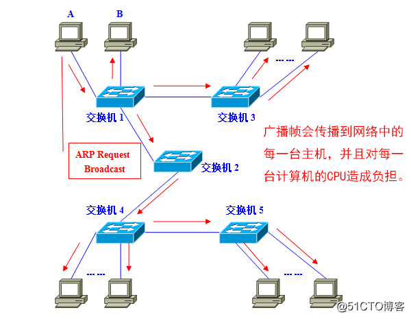 gvrp支持的vlanid vrf vlan_网络_02