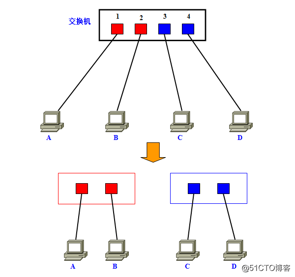 gvrp支持的vlanid vrf vlan_ViewUI_05