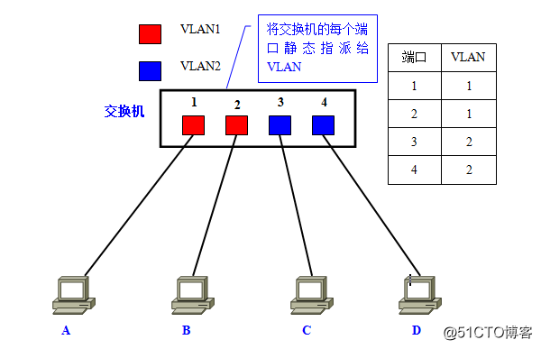 gvrp支持的vlanid vrf vlan_前端_06