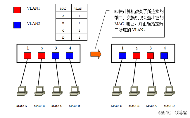 gvrp支持的vlanid vrf vlan_前端_07