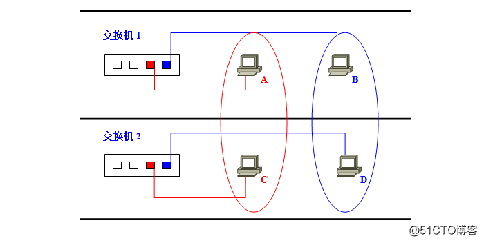 gvrp支持的vlanid vrf vlan_ViewUI_08