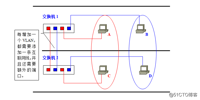 gvrp支持的vlanid vrf vlan_网络_09