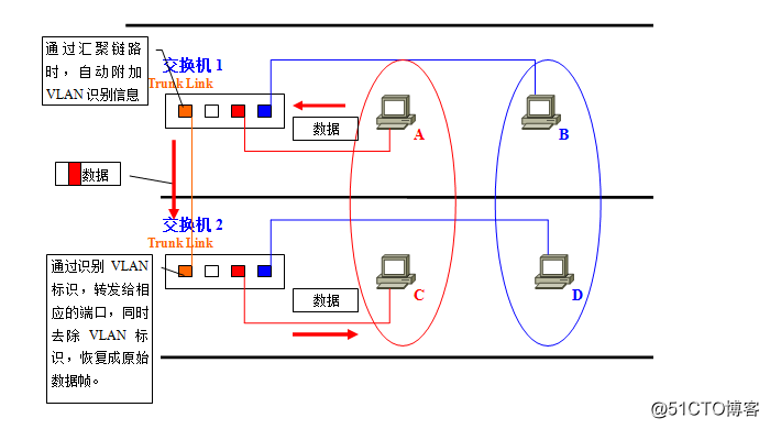 gvrp支持的vlanid vrf vlan_ViewUI_10