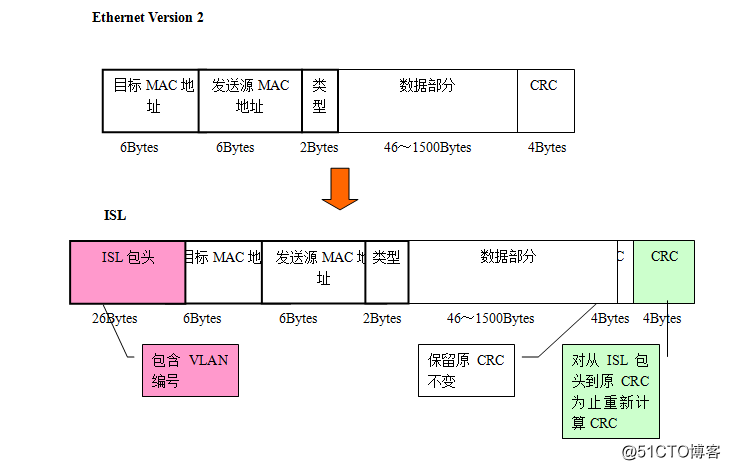 gvrp支持的vlanid vrf vlan_gvrp支持的vlanid_12