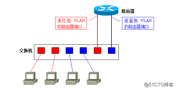 gvrp支持的vlanid vrf vlan_前端_13