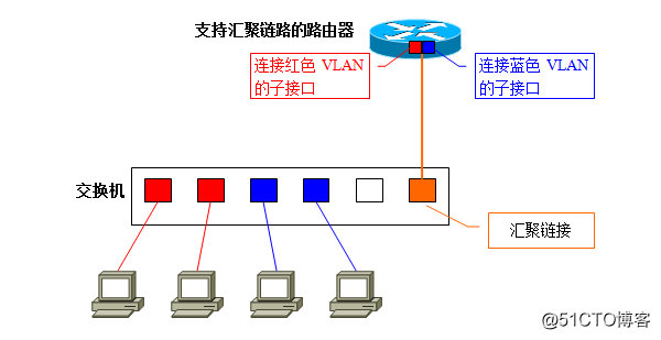 gvrp支持的vlanid vrf vlan_python_14