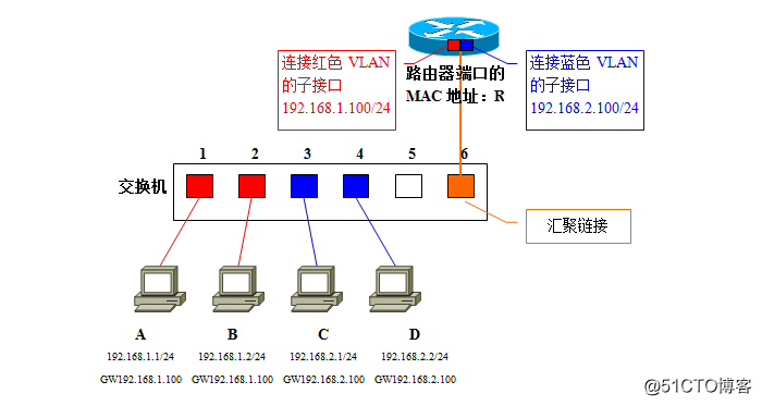 gvrp支持的vlanid vrf vlan_ViewUI_15