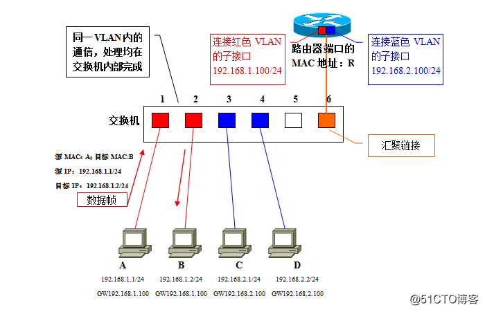 gvrp支持的vlanid vrf vlan_ViewUI_16