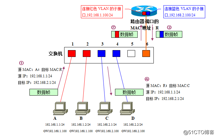 gvrp支持的vlanid vrf vlan_ViewUI_17