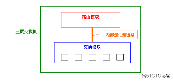 gvrp支持的vlanid vrf vlan_gvrp支持的vlanid_18