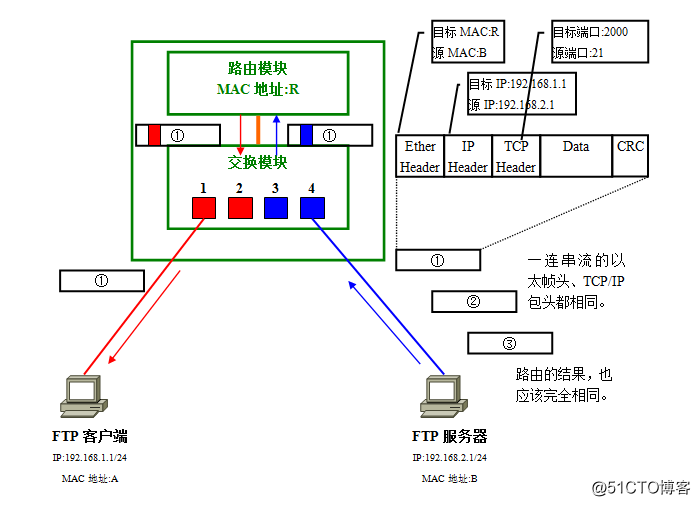 gvrp支持的vlanid vrf vlan_前端_21