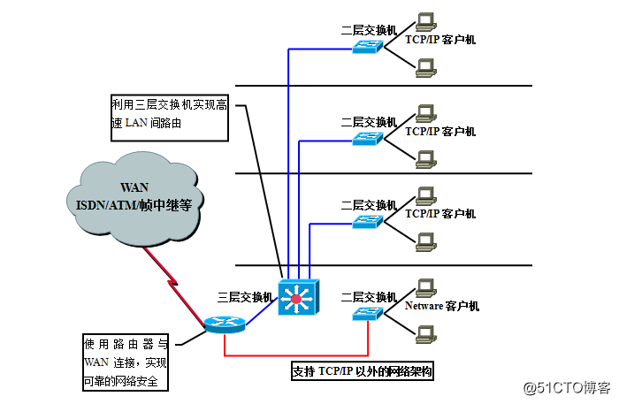 gvrp支持的vlanid vrf vlan_前端_23