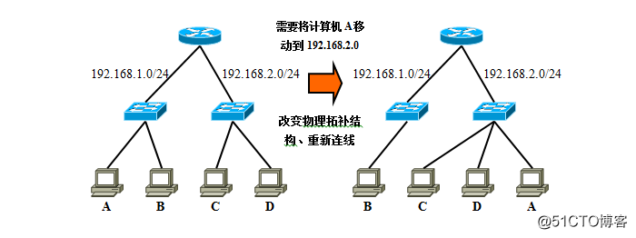 gvrp支持的vlanid vrf vlan_python_24