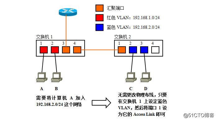 gvrp支持的vlanid vrf vlan_ViewUI_25