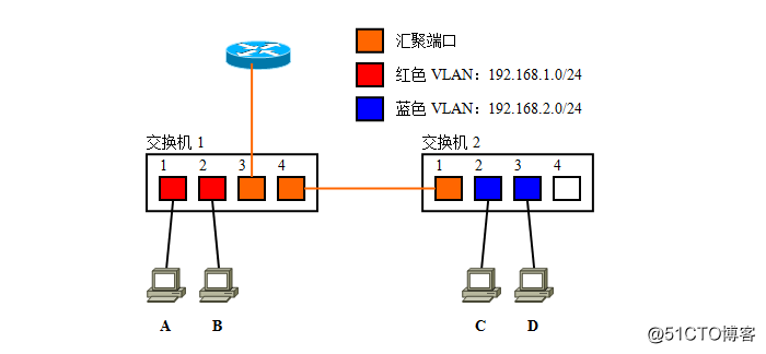 gvrp支持的vlanid vrf vlan_gvrp支持的vlanid_27