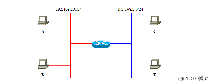 gvrp支持的vlanid vrf vlan_网络_28