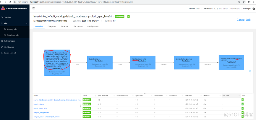 flinkcdc DataStream和Table API方式 flink cdc hive_java_40