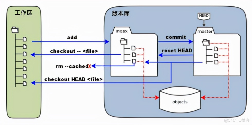 git clone 安装python包 git安装教程详细_数据结构