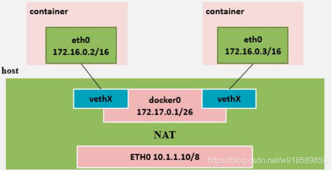 docker容器name id docker容器技术_云计算_02