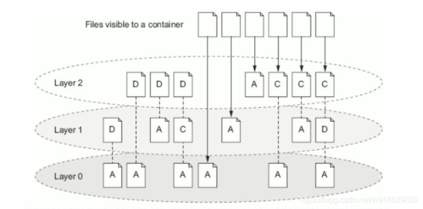 docker容器name id docker容器技术_云计算_03