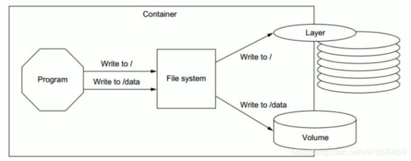 docker容器name id docker容器技术_容器_04