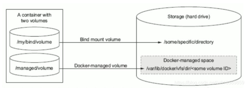 docker容器name id docker容器技术_docker容器name id_05