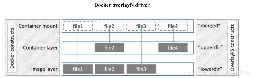 docker容器name id docker容器技术_运维_06