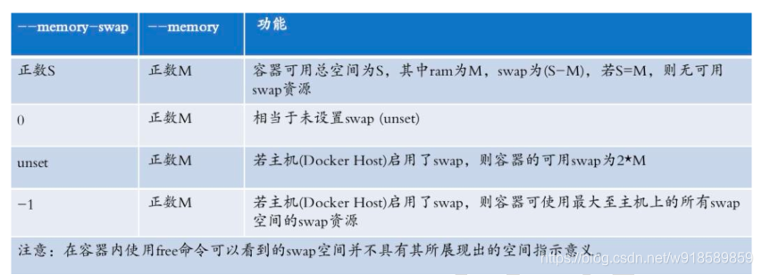 docker容器name id docker容器技术_云计算_07