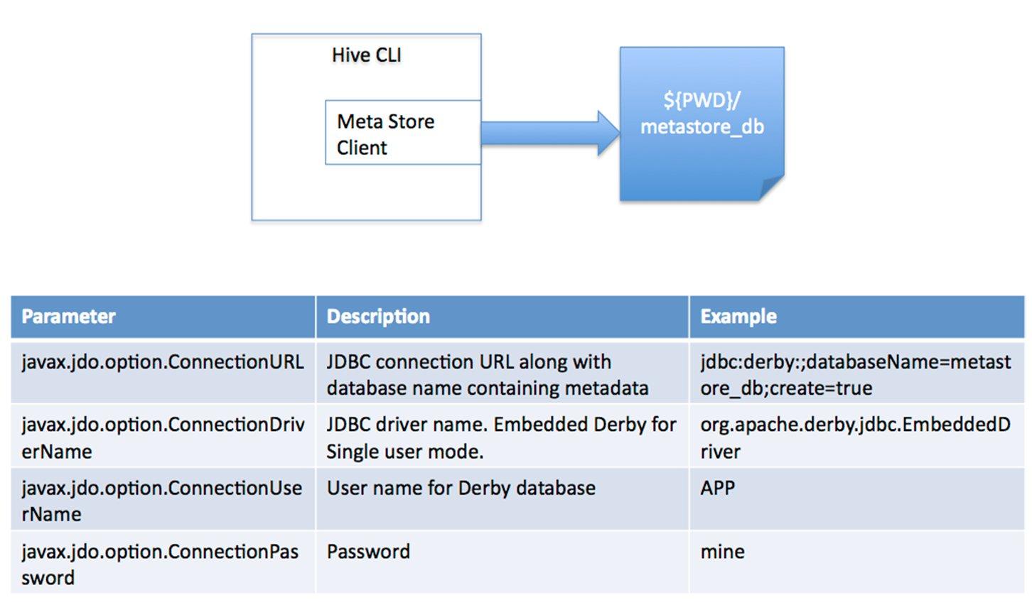 dbeaver hive 查询表结构 hive 表结构查看_java