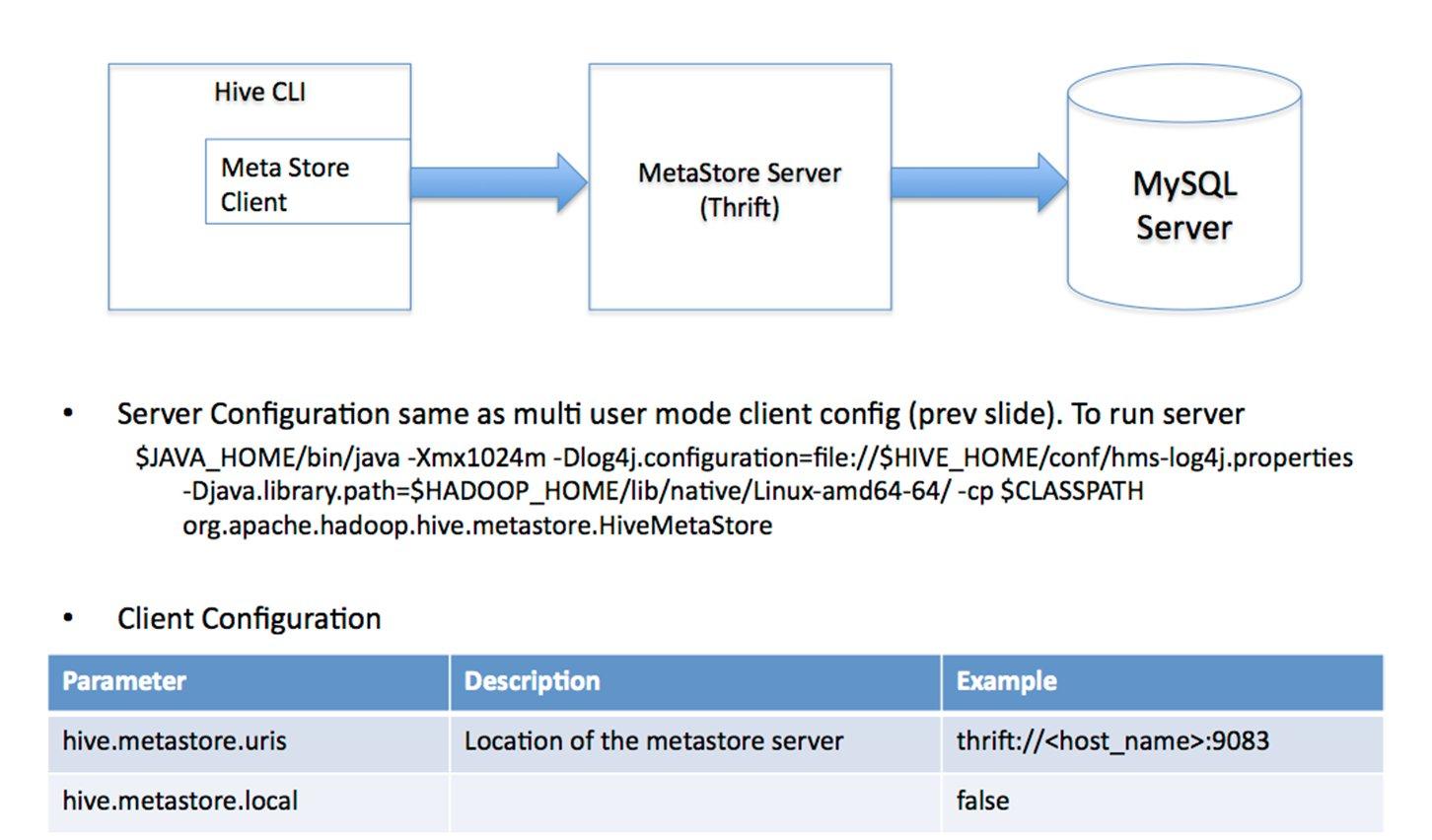 dbeaver hive 查询表结构 hive 表结构查看_java_05