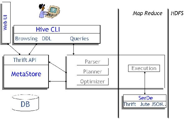 dbeaver hive 查询表结构 hive 表结构查看_dbeaver hive 查询表结构_06