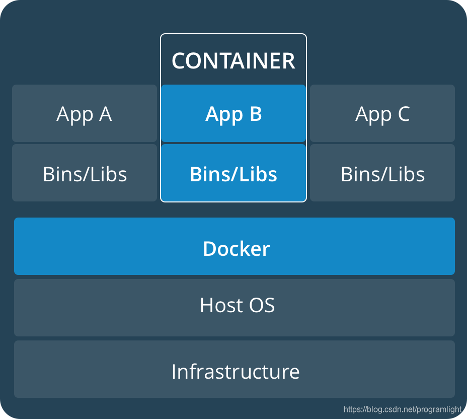 docker windows 安装在其它盘符 docker安装windows软件_Docker