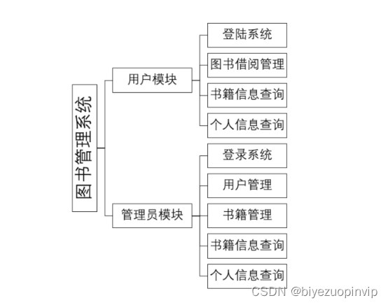 java cs架构用什么本地库 java实现cs架构_java