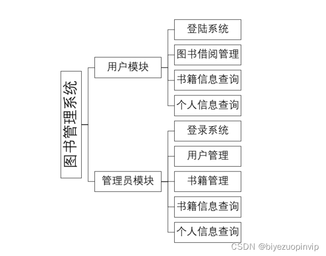 java cs架构用什么本地库 java实现cs架构_java_03