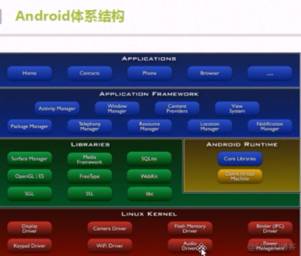 android11开发 大文件 安卓手机如何打开.111文件_Android_05