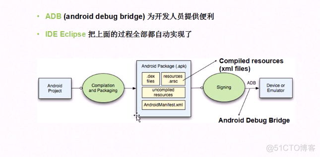 android11开发 大文件 安卓手机如何打开.111文件_c/c++_09