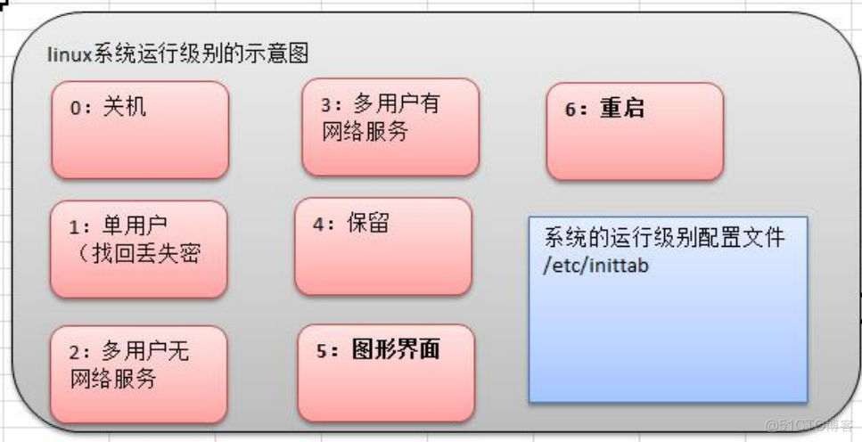 centOs 7保存文件并退出 centos7如何保存退出_用户名_08