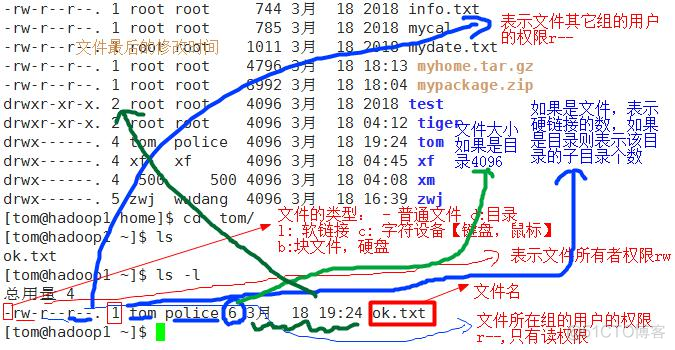 centOs 7保存文件并退出 centos7如何保存退出_linux_10